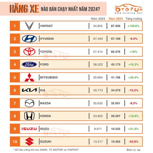 xetoancau.vn